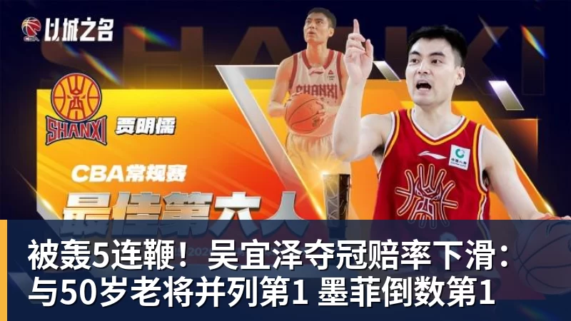 被轰5连鞭！吴宜泽夺冠赔率下滑：与50岁老将并列第1 墨菲倒数第1